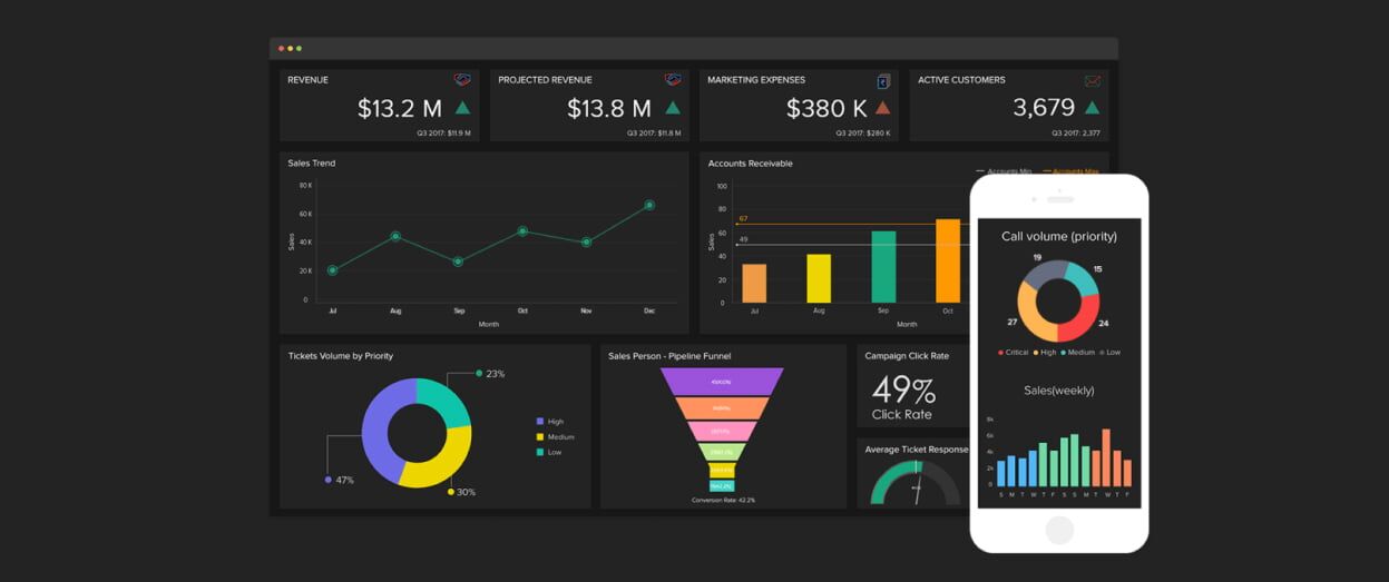 zoho_analytics