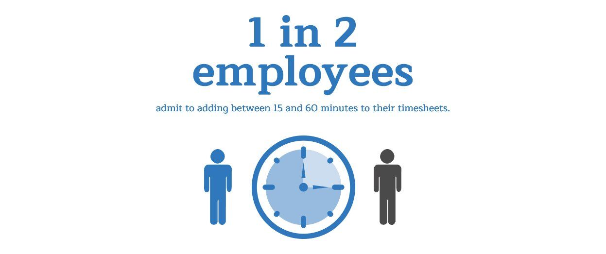 Protecting your business against Time Theft