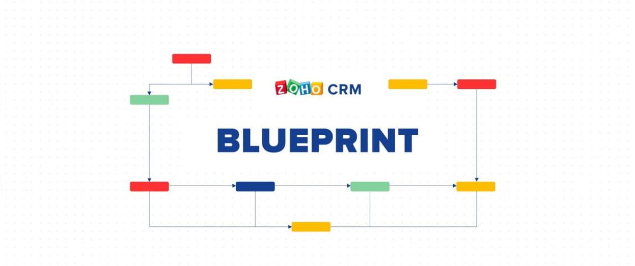 Zoho crm blueprint solar company
